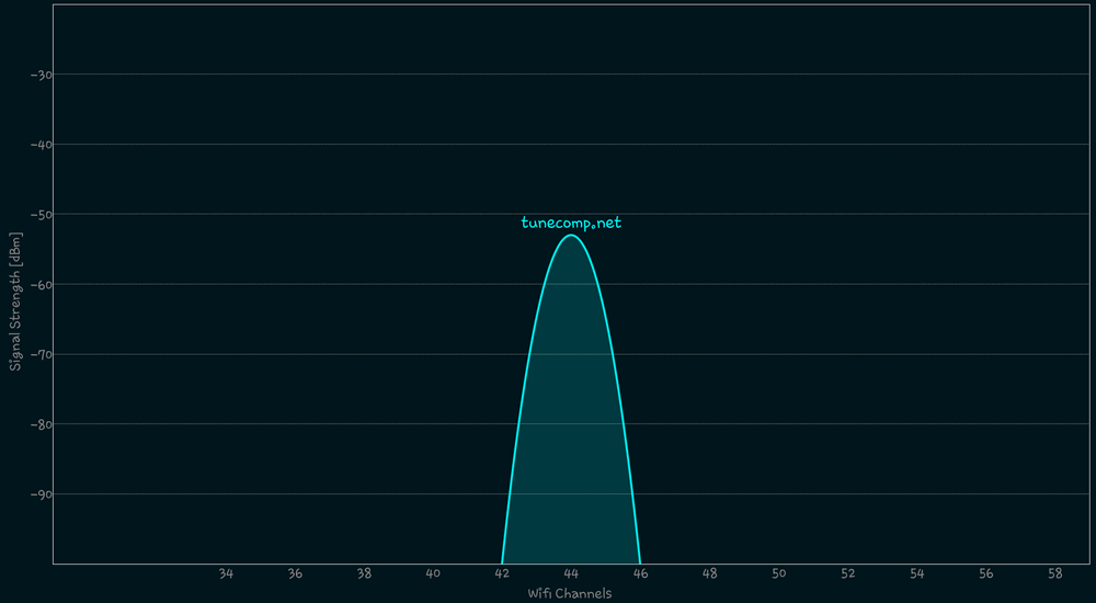 Wifi Not Working On Android Phone Won T Connect To Wi Fi With Correct Password