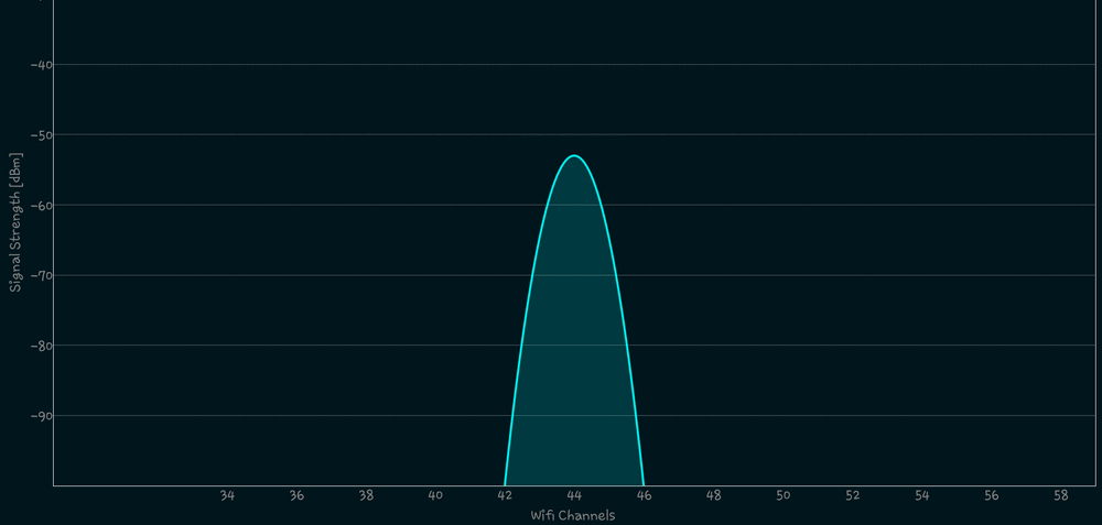 Hidden Wi-Fi Network