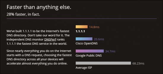 Cloudflare dns как настроить на андроид