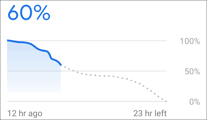 battery discharge Android 9