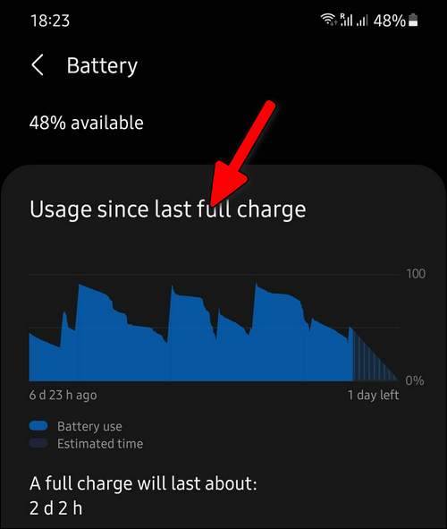 Usage since last full charge One UI 3.1